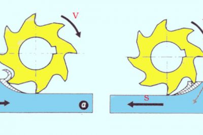 What is the difference between forward milling and reverse milling?