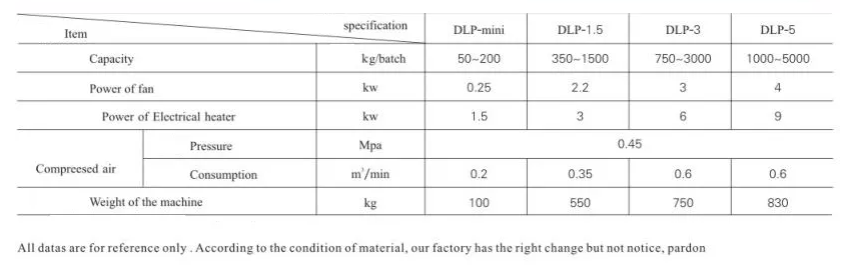 Các loại máy DLP